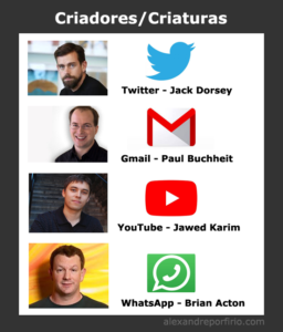 Criadores e suas criaturas: Twitter, Gmail, YouTube e WhatsApp