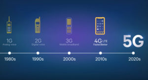 Tecnologia 5G ainda distante do Brasil