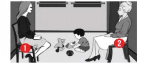 Teste de Percepção: Qual das duas mulheres é a mãe da criança?