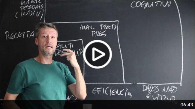 IBM lança site com séries educativas sobre uso da tecnologia