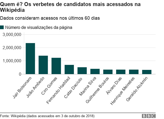 A Wikipédia vira campo de batalha eleitoral dos candidatos