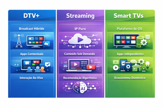 DTV+, Streaming e Smart TVs