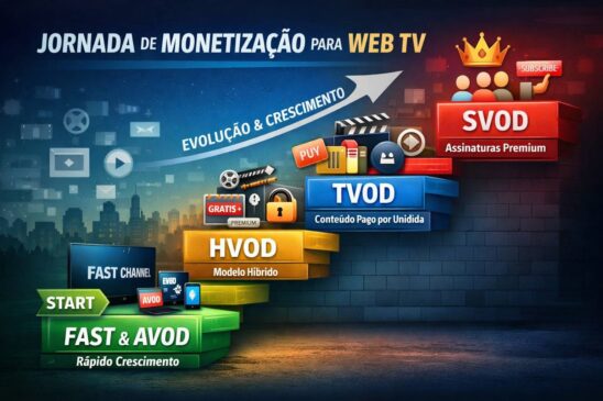 Entenda as diferenças entre SVOD, AVOD, HVOD, TVOD e FAST