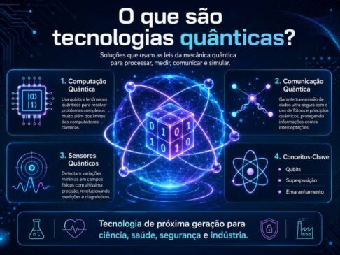 O que são tecnologias quânticas? Entenda como funcionam e por que podem transformar o futuro