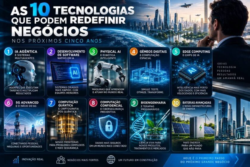 Conheça as 10 tecnologias que podem redefinir os negócios até 2031, da IA agêntica à robótica, computação quântica, biotecnologia e energia.